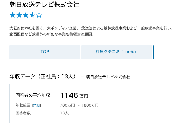 朝日放送の平均年収
