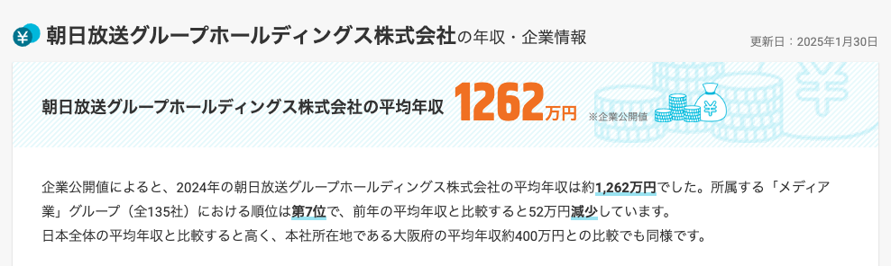 朝日放送グループの平均年収